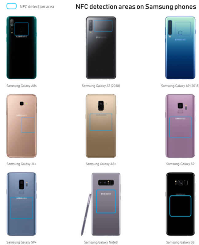 Samsung NFC detection areas